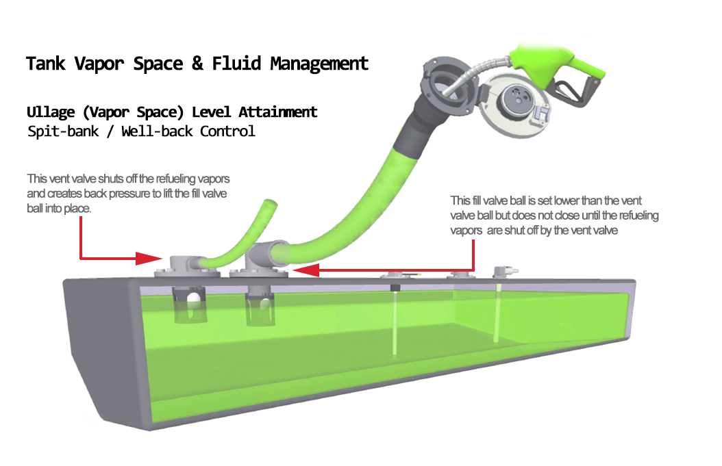 I M Unable Able To Fill My Boat S Gas Tank All The Way Why Composite Research Inc